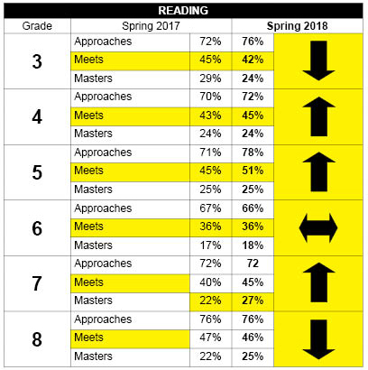 TEA Releases Statewide Results For STAAR Grades 3–8 Mathematics And ...